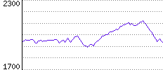 Rating History