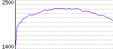 Rating History