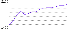 Rating History