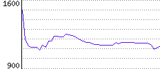 Rating History