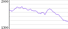 Rating History