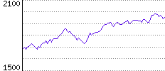 Rating History