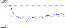 Rating History