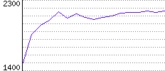 Rating History