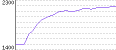 Rating History