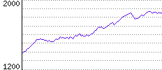 Rating History