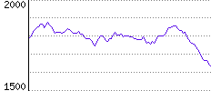 Rating History