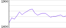 Rating History