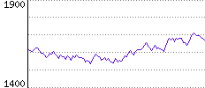 Rating History