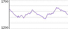 Rating History