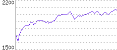 Rating History