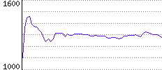 Rating History