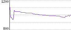 Rating History