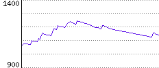 Rating History