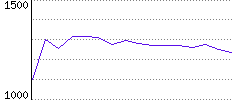 Rating History