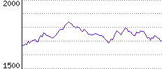 Rating History