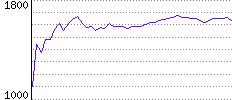 Rating History