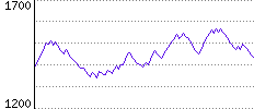 Rating History