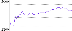 Rating History