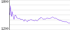 Rating History