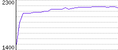 Rating History