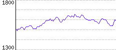 Rating History