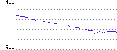 Rating History