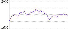 Rating History