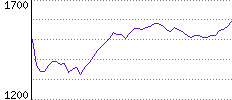 Rating History