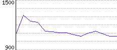 Rating History