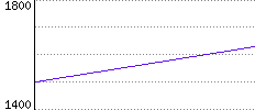 Rating History