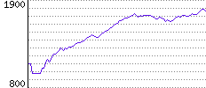 Rating History