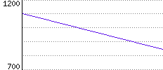 Rating History