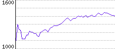 Rating History