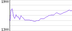 Rating History