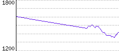 Rating History