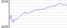 Rating History