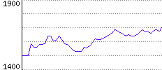 Rating History