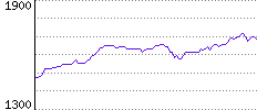 Rating History