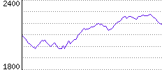 Rating History