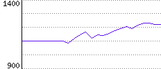 Rating History