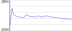 Rating History