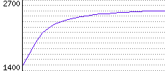 Rating History