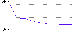 Rating History