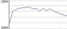 Rating History