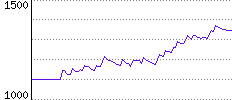 Rating History