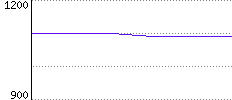 Rating History