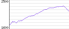 Rating History