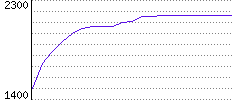 Rating History