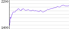 Rating History